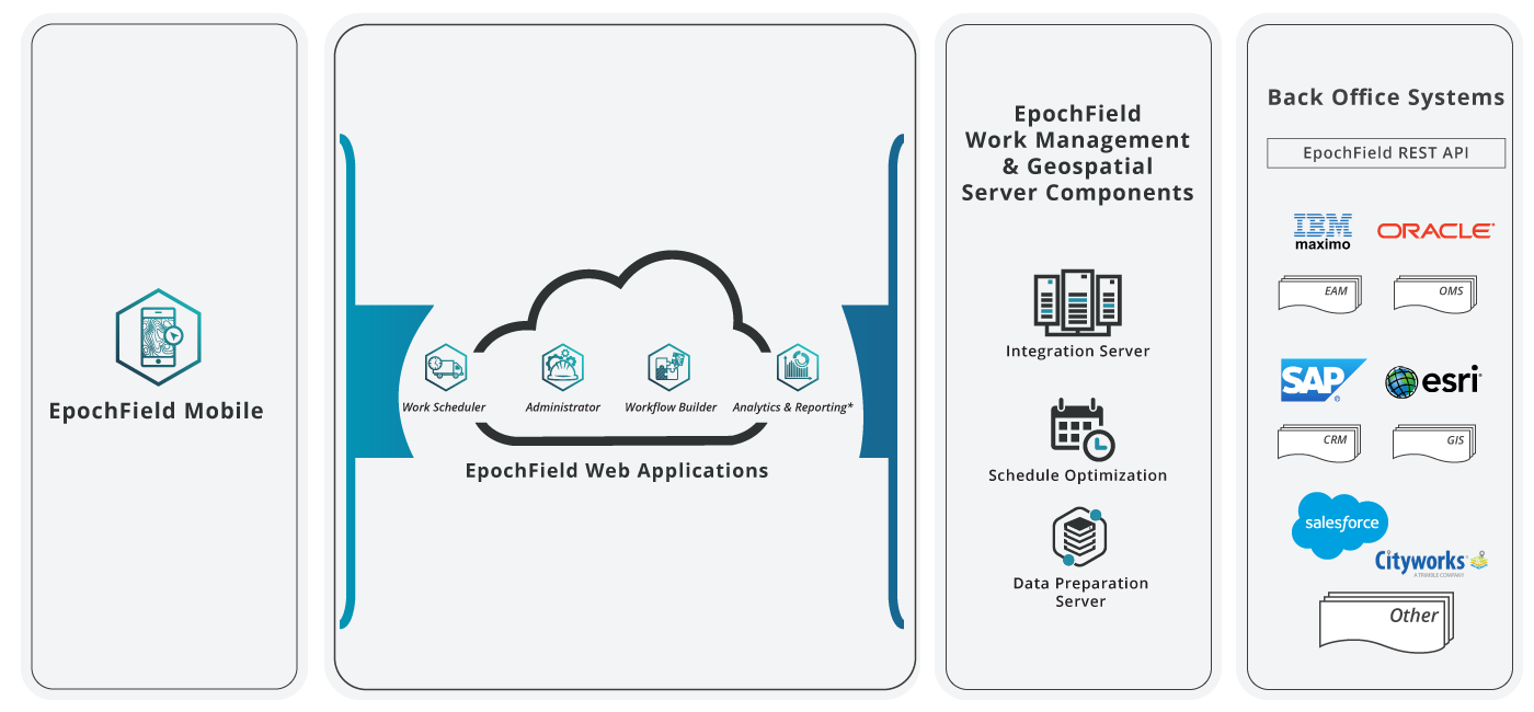 ESG Customer Integration Graphic